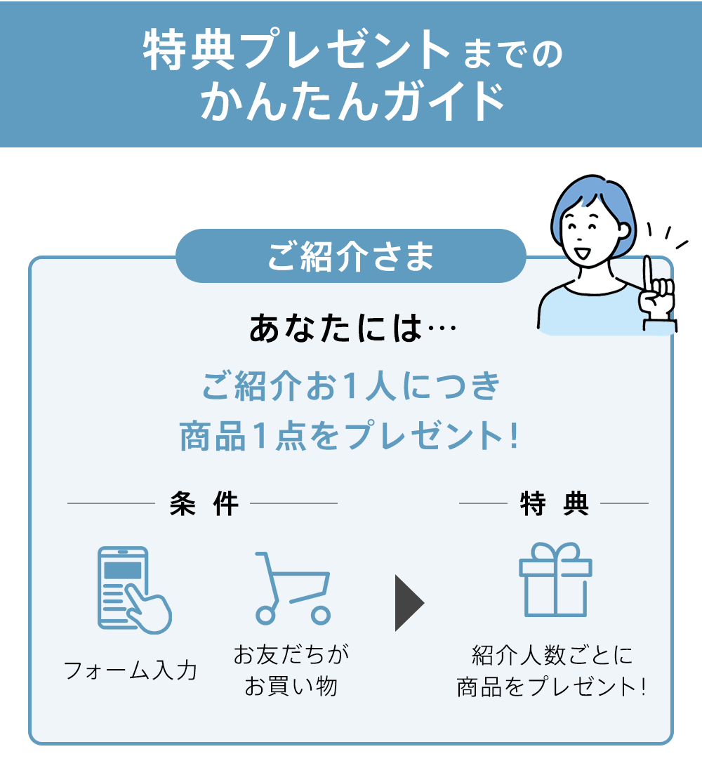 特典プレゼントまでのかんたんガイド【ご紹介さま】