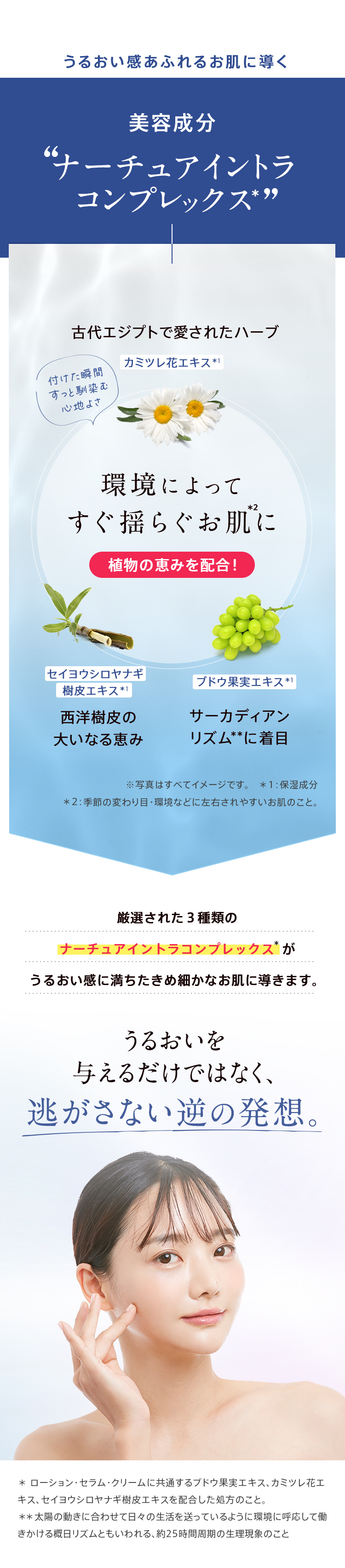 うるおい感あふれるお肌に導く美容成分”ナーチュア イントラ コンプレックス”環境によって揺らぐお肌に植物の恵みを配合！うるおいを与えるだけでなく、逃がさない逆の発想。